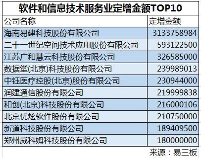 系统集成项目管理证书:助你成为行业专家