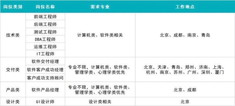 系统集成项目管理证书:解锁IT职业新高度