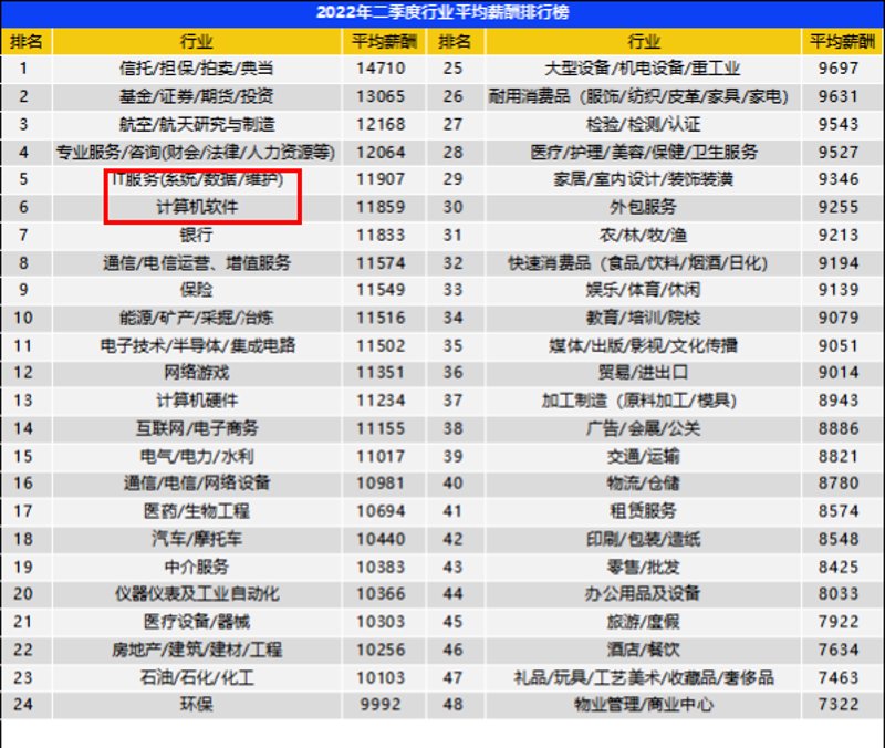 信息化方案设计：为企业定制高效IT解决方案
